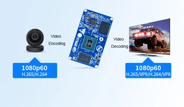 NEW arrival PCBA Quad core A53  i.MX8M Plus Android System on Module for Smart Vision