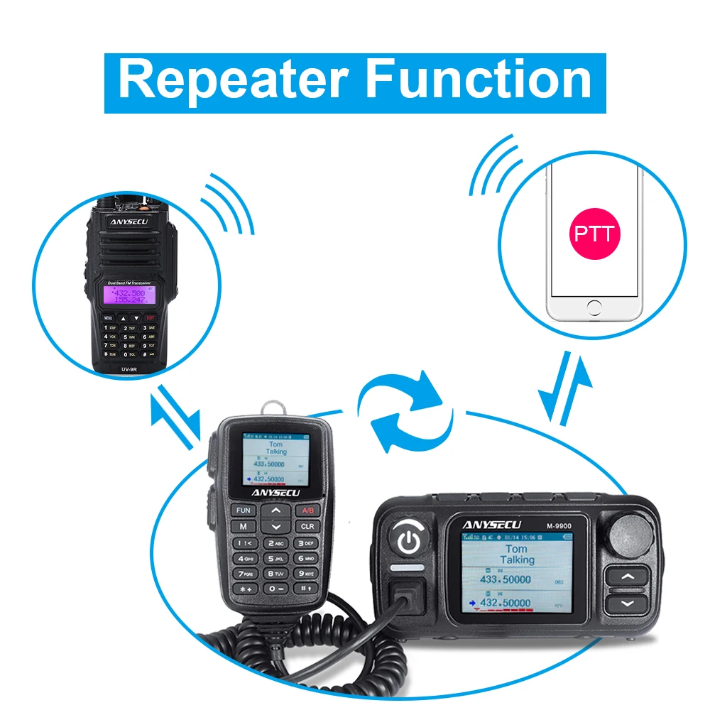 4G/3G PTT Network Radio UHF/VHF 25W Mobile Radio M-9900 With GPS Work With REAL PTT Non Android Walkie Talkie