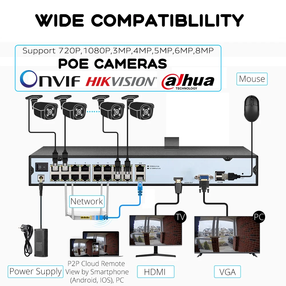 Enregistreur vidéo NVR PoE pour système de vidéosurveillance de sécurité à domicile, 4CH, 4K, 8MP, 8CH, 24/7, statique, 4CH, H. Disparentes, ONVIF, poignées de visage, enregistreur réseau ECT