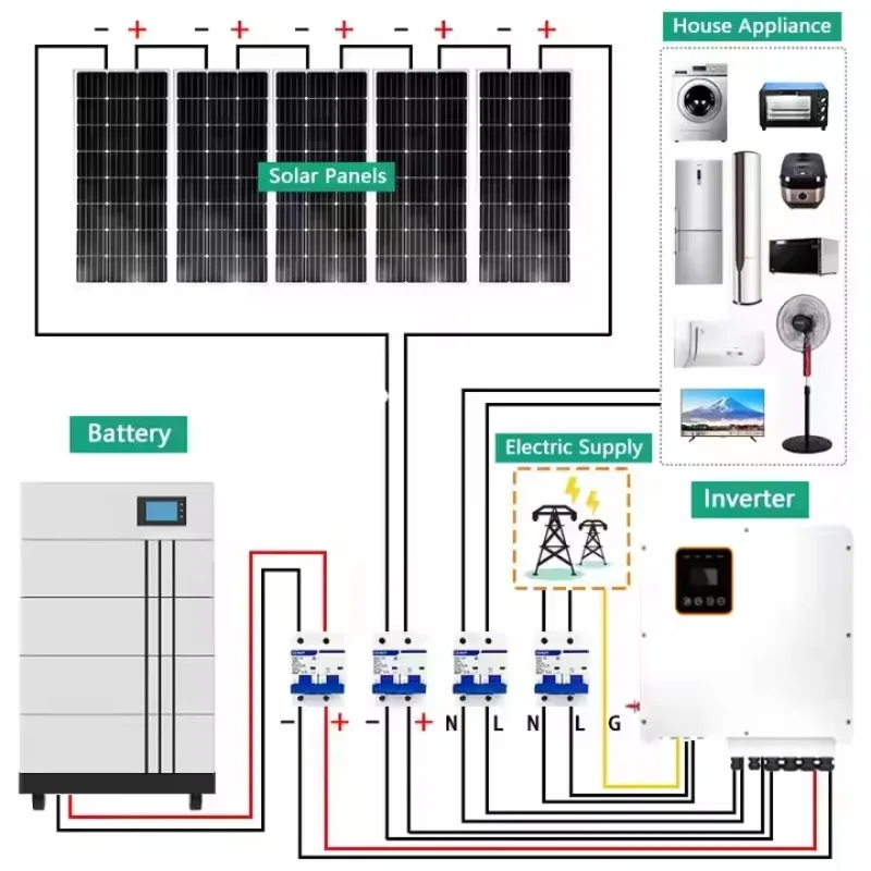 8kW 10kW Solar Power System Kit Split Phase 110 120V with Lithium Battery MPPT Controller for Home Use Custom