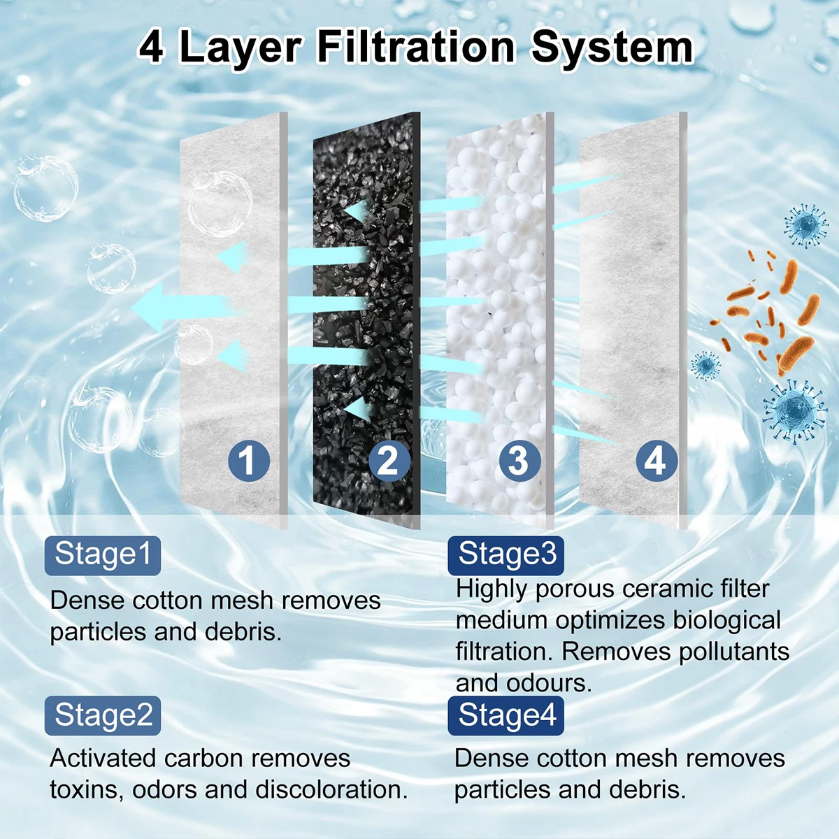 Waterfall Filter Cotton Biochemical Filter Fish Tank Replace, Purification Waterfall Wall Hanging