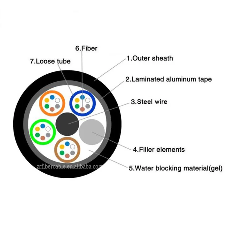 outdoor aerial fibra optica price per meter single mode 4 6 8 12 hilos 16 24 48 96 144 core drop wire fiber optic ftth cable - view 3