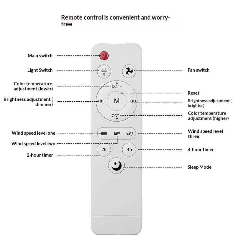 Latest 1Pcs DIY Accessories Universal Basic Remote Controller For Living Room Ceiling Fans With Light And Sleep Mode image 4