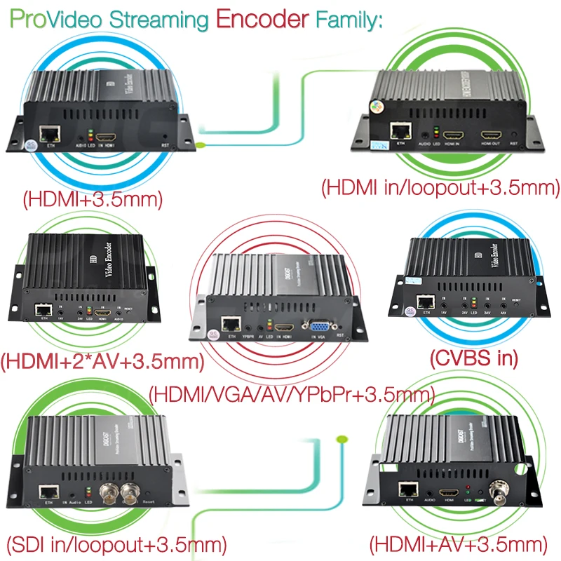Compact H264 H MI IP Encoder with Mini 2-CH  Streaming Audio Encoder Hardware