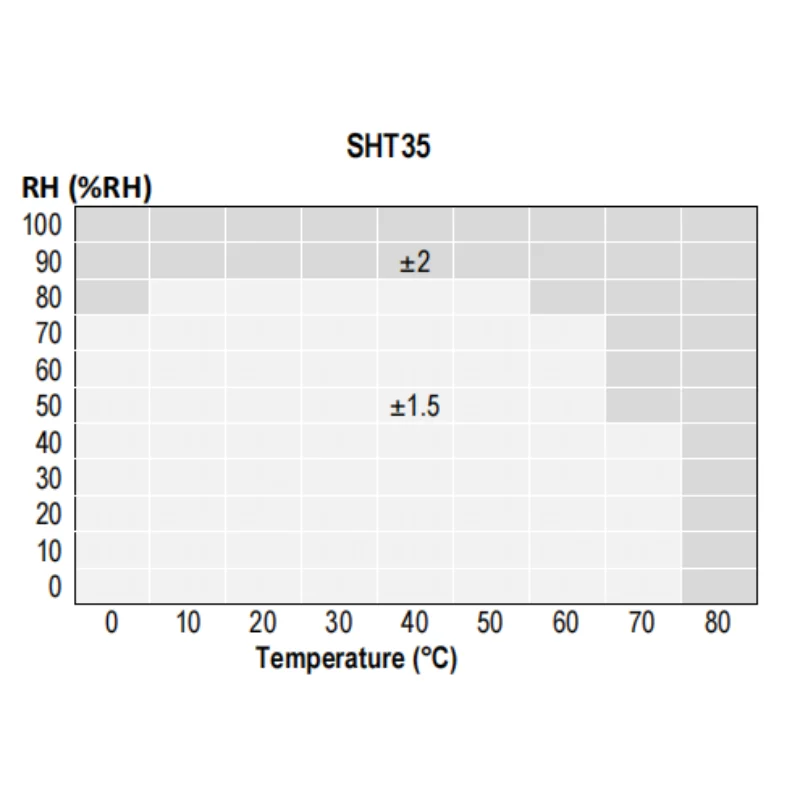 Imagem -03 - Ecowitt Sht35 Temp e Hygr
