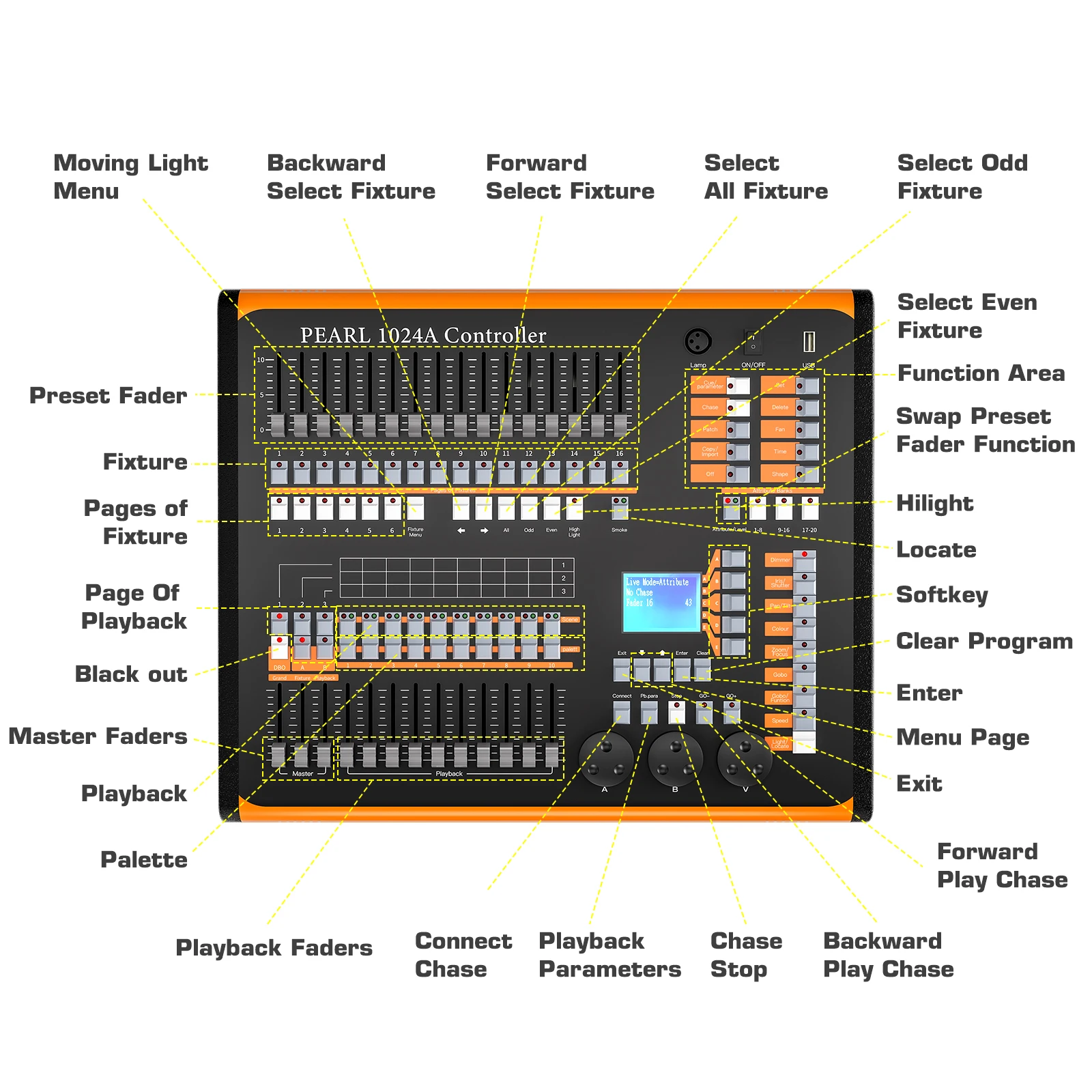 Grand Console 512/1990 Standard DMX and MIDI Operator 1024 Channel Light Controller for Live Concerts KTV DJs Clubs