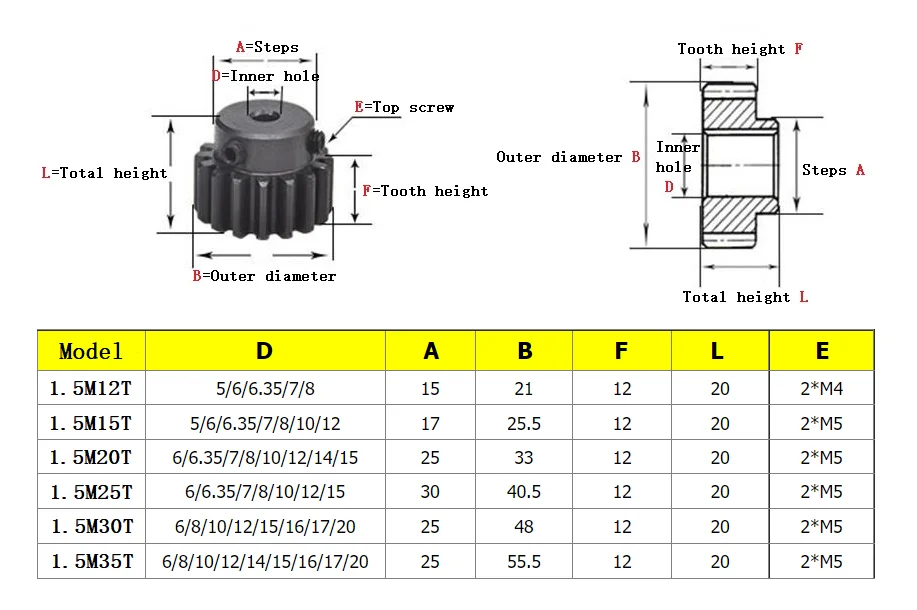 Maosu 1Pcs/Lot Spur Gear 45# Steel 1.5M-12/15/18/20/25/30/35T Bore 5/6/8 mm Teeth Thickness 12 mm Metal Gears for Transmission