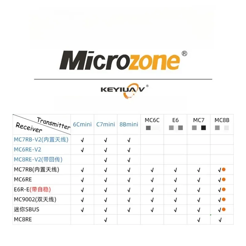 E6RE Stabilized Receiver with Auto-Balance – Works with E6 Remote Control Systems for Fixed-Wing Drones