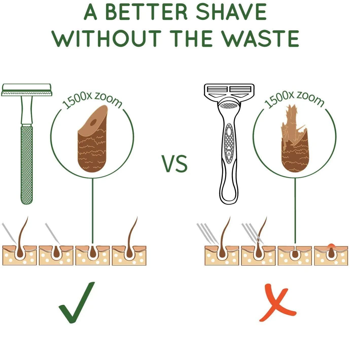 Safety Razor with Brass Weighted Handle and 5 Double Edge Safety Blade Refills,Single Blade Razor for Men, Designed for Coarse