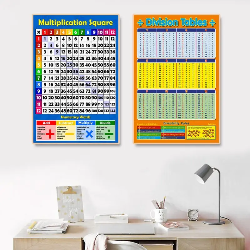 Multiplication Square 1- 12 Times Tables - Childrens Wall Chart Educational Numeracy Childs Poster Art Print WallChart