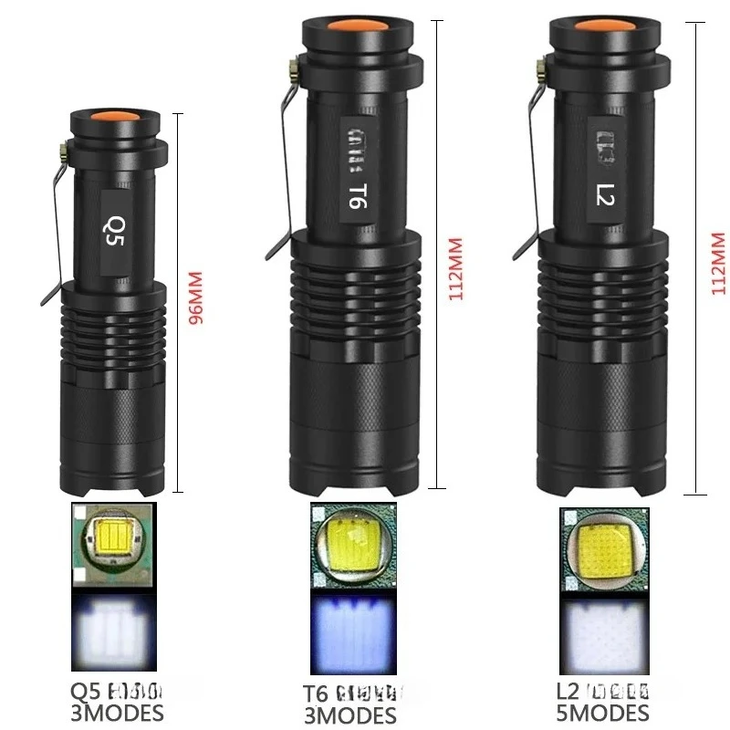Portable Mini LED Flashlight - Zoomable - close-up view