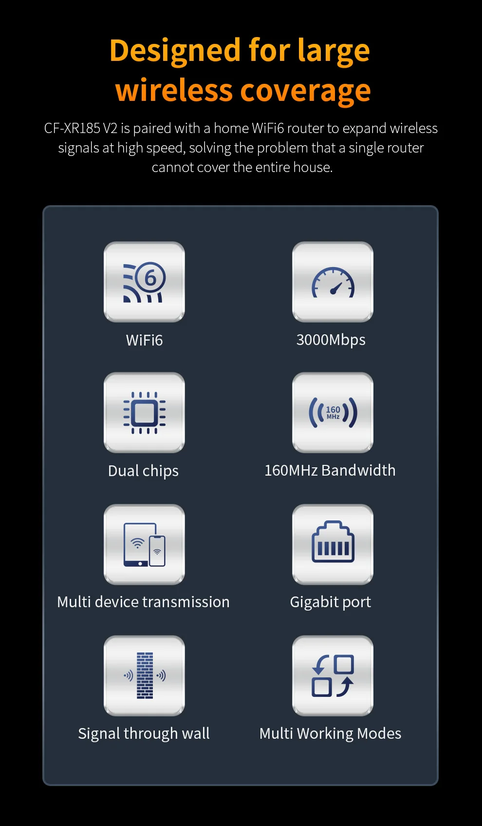COMFAST 3000 Mbit/s WiFi6 Repeater Wireless Dual Band 2,4 G/5,8 G WiFi Verstärker Signal 4 Antenne Long Range Signal Booster Für Zuhause – Detail 2