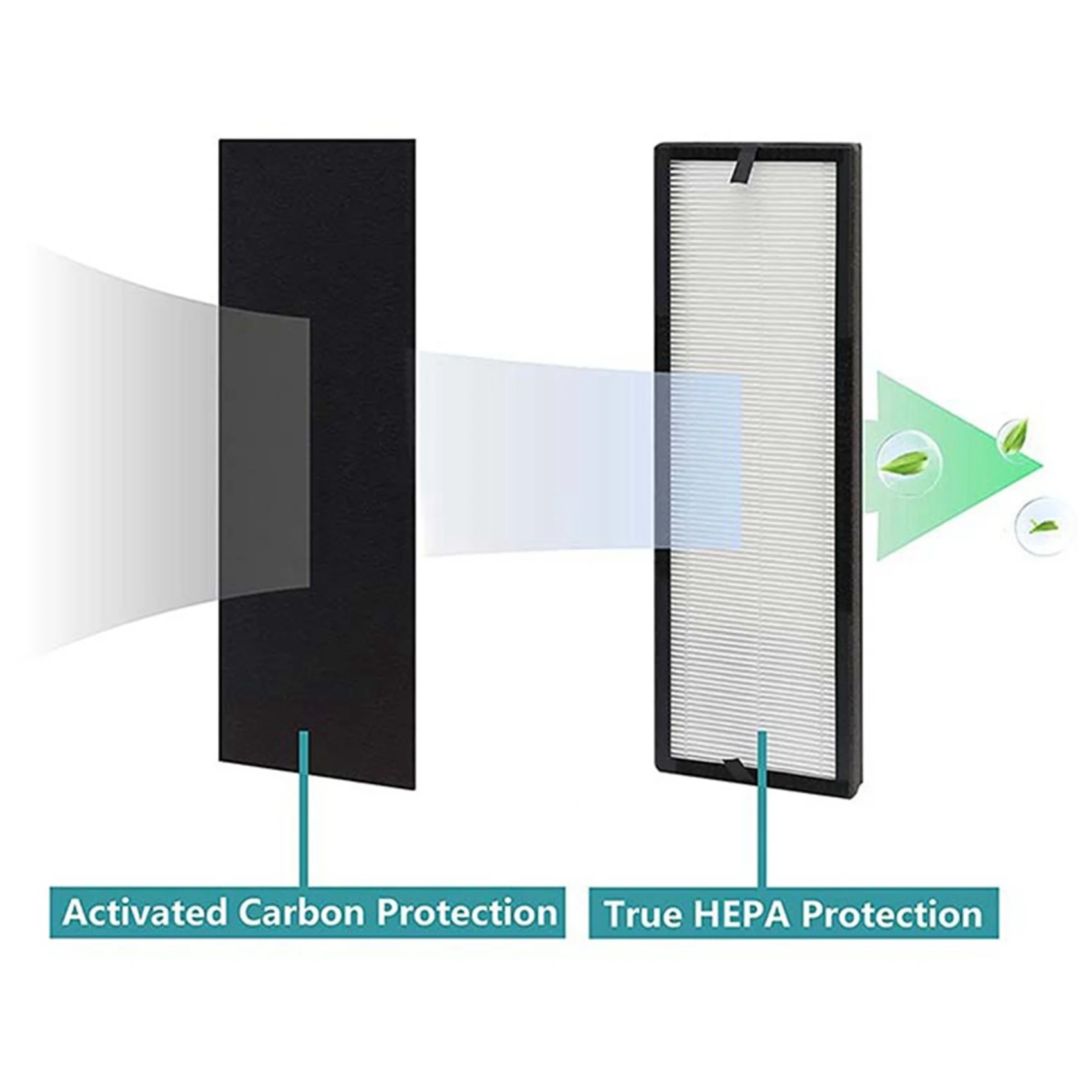 A74X 1 NEA-F1 True HEPA Substituir Filtros + 4 Filtros de Carvão Ativado NEA-C1, para Eureka NEA120 e Toshiba Smart WiFi CAF-W36USW