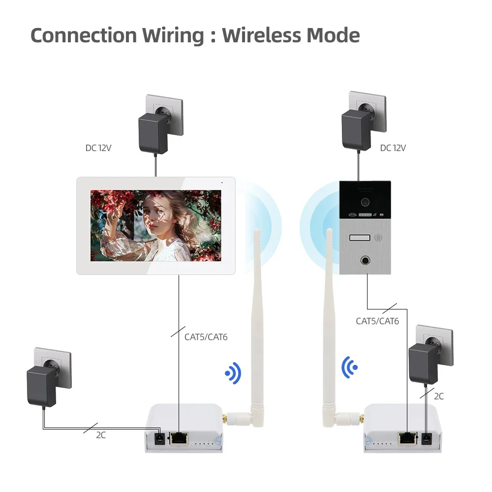 Jeatone Tuya 7-Zoll-Video-Türsprechanlage, Gegensprechanlage, Türklingel, kabelloses WiFi, Smart Home, Auge, Türkamera, Kit,