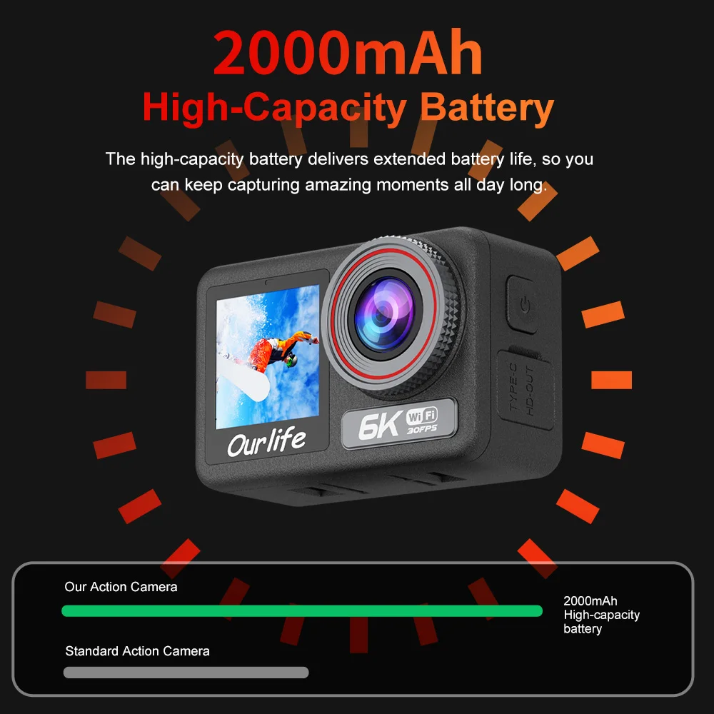 Ourlife 6K30FPS Action Camera 2.2 Inch Touch Screen 170° DVR 40M Waterproof Remote Control 5X Zoom Pre Record WiFi Sports Camera view 4