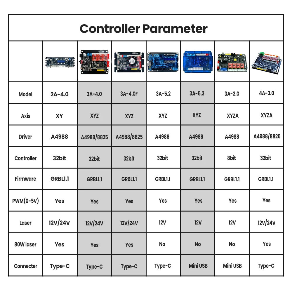 ANNOY TOOLS GRBL1.1 Controller CNC3018 3AXIS Driver Board Support Offline XYZ Limit Switch for CNC Router CNC Engraving Machine