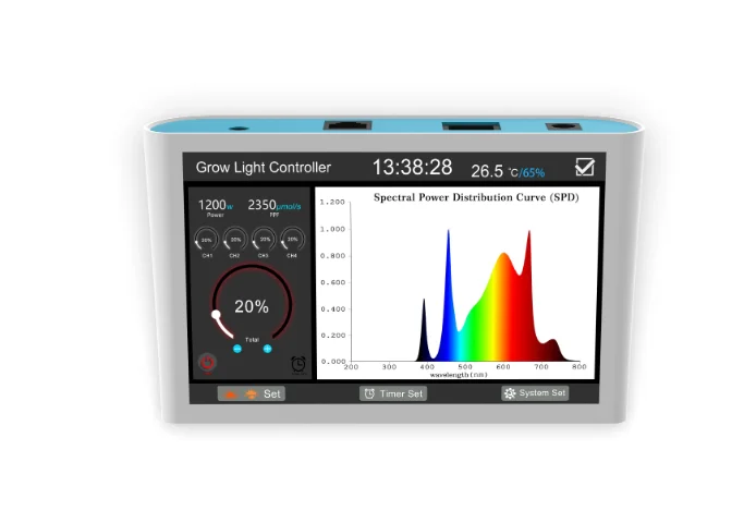 AGLEX LED Grow Light Controller, controller di illuminazione principale con temporizzazione dimmerabile con touch screen App $ Sunrise Sunset