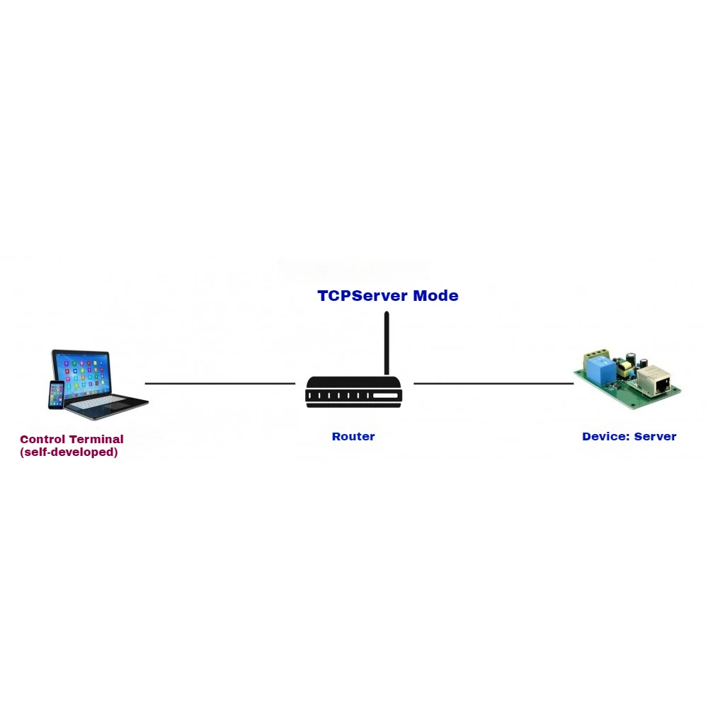 12-Channel Relay RJ45 Ethernet Secondary Development Remote Control  Relay Module Support TCP/UDP/MQTT Communication Protocols