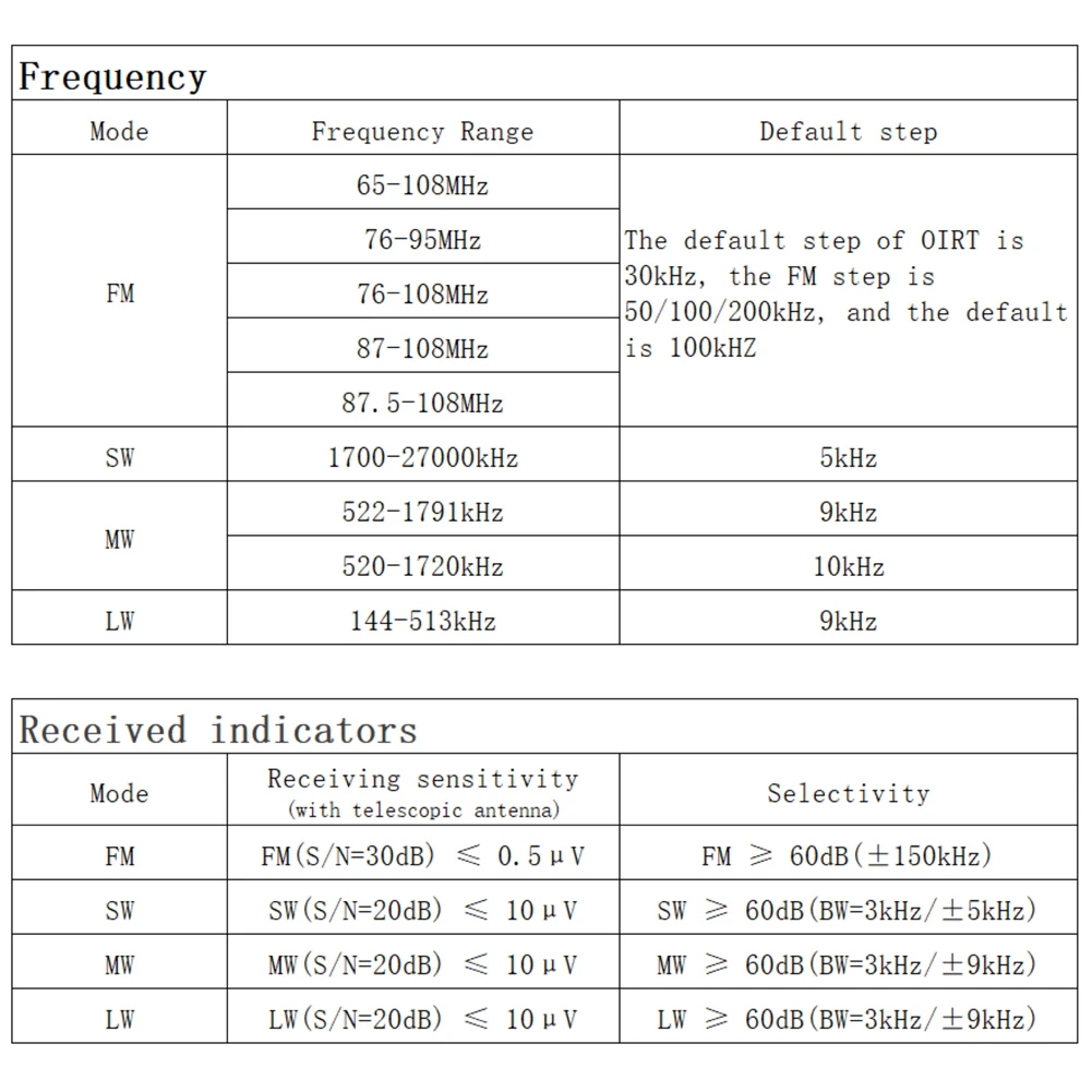 Высокочувствительное радио ATS125 с чипом TEF6686, многофункциональное радио BT, 2,4-дюймовый сенсорный экран, RDS-дисплей данных, радио для домашнего офиса