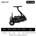 SW II 5000