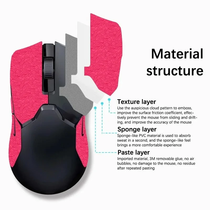 

Snowflake Pattern Anti-Slip Grip Tape + Side Skirts for Razer Viper Ultimate/Mini/V2 Pro - Gaming Mouse Accessory