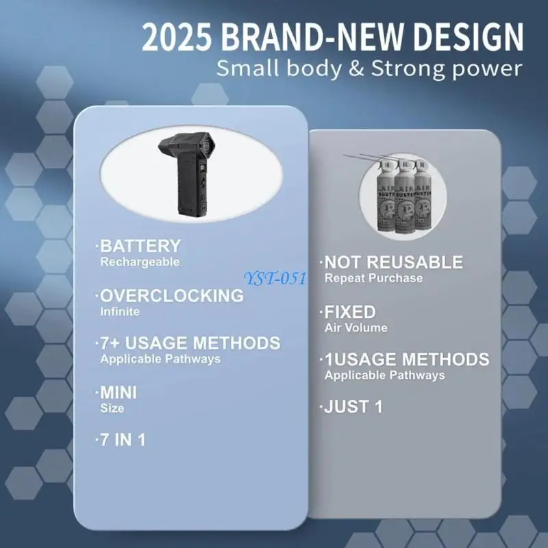 

E15A 130000RPM Cordless Fan Powerful Motor Air Blower Cooling Fan Handheld Blower