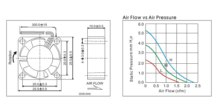 JFG For YOUNG LIN DF0251012BHN 2.5CM 2510 12V 0.10A Ball Bearing Cooling Fan