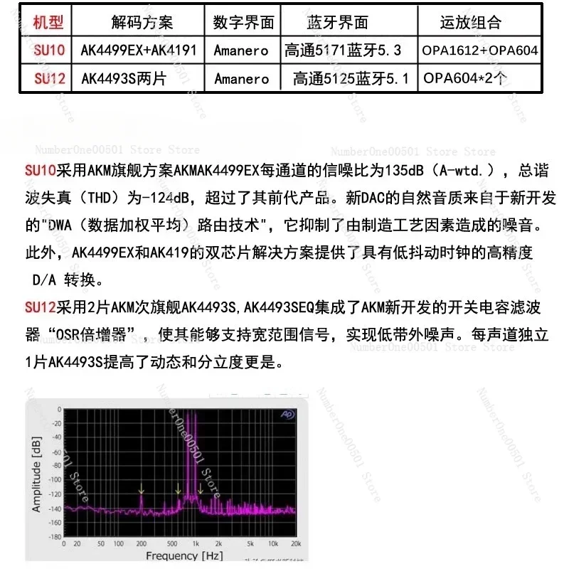 SU10 HIEND AK4499EX AK4493S DAC decoder hifi fever bluetooth 5.3