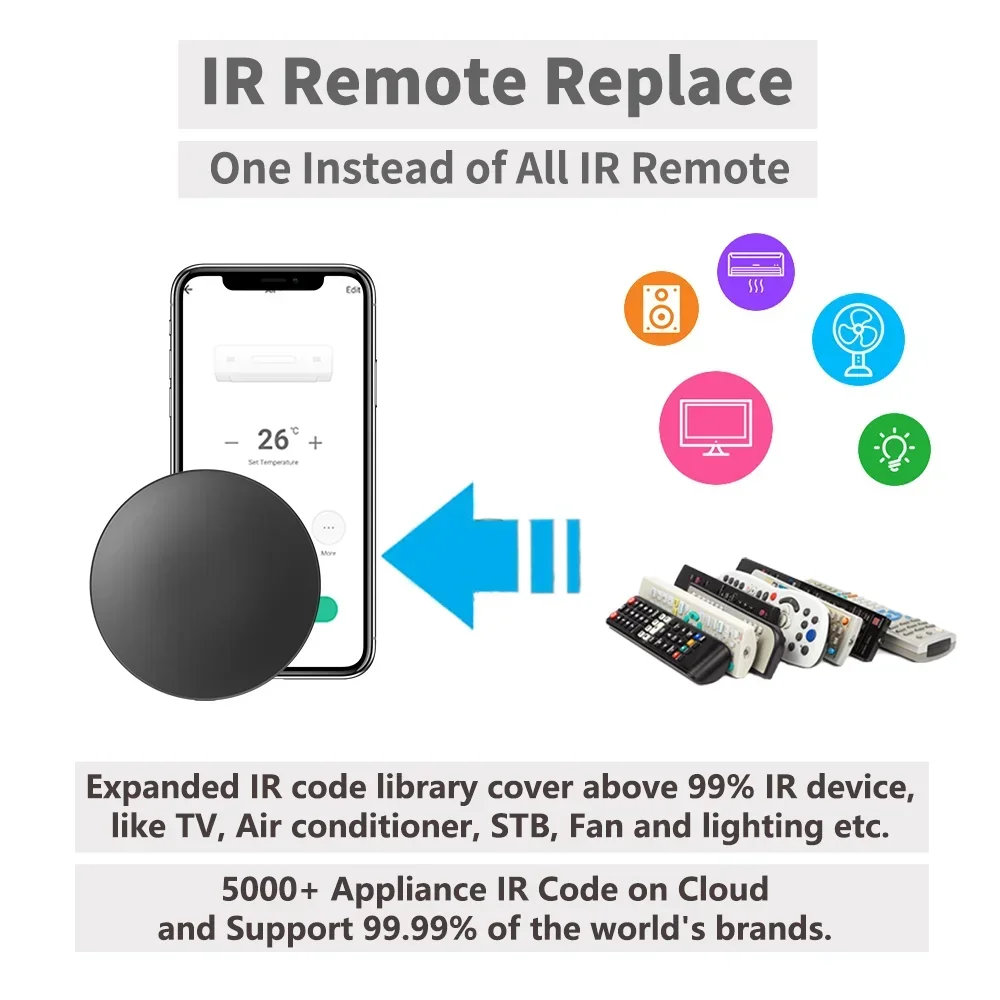 Tuya WiFi Temperature Humidity Sensor with  APP IR Remote Control For Smart HomeFor AC TV Work with SmartLife Yandex Alexa