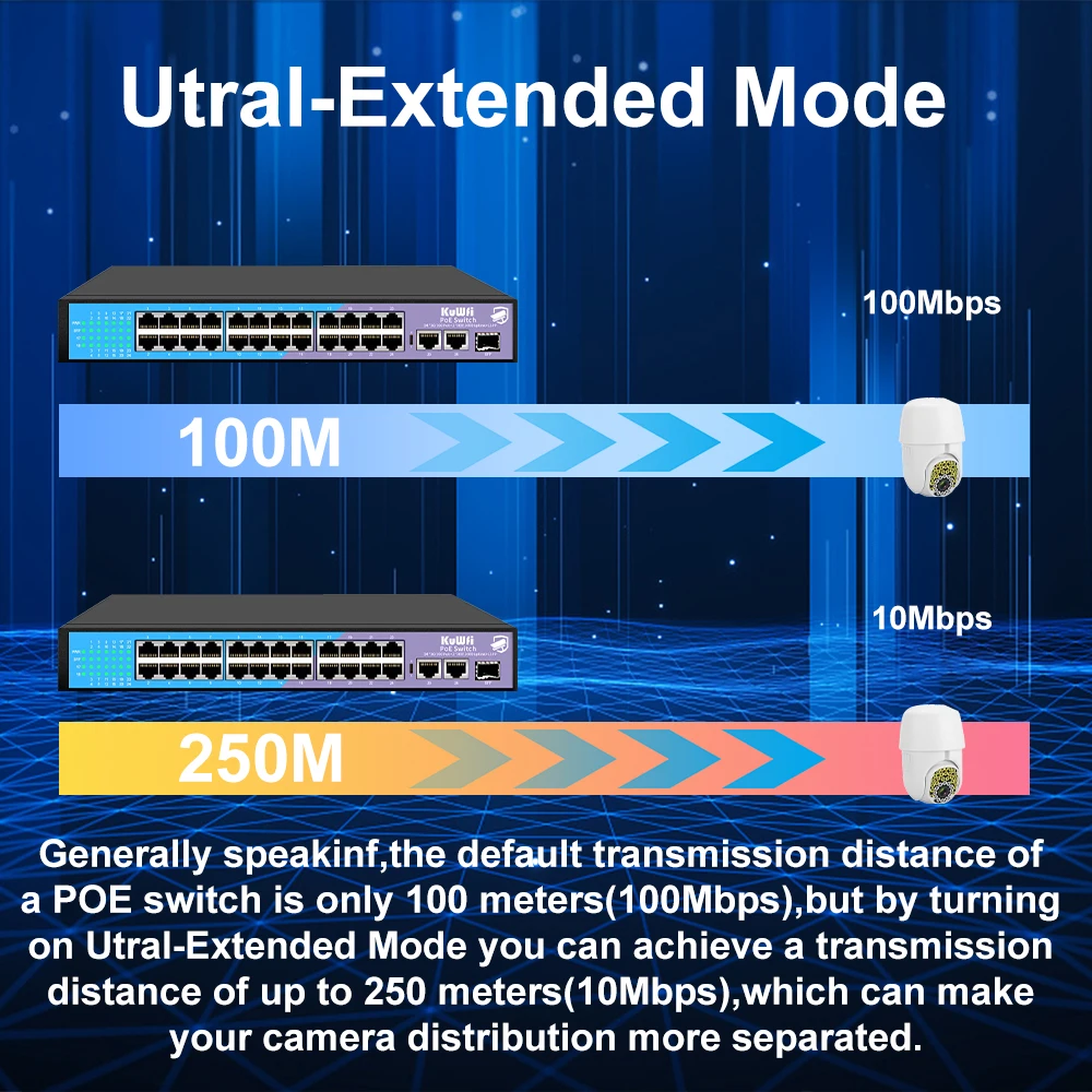 Imagem -03 - Kuwfi-poe Switch Ethernet Inteligente 16 ou 24 Portas 100mbps Rj45 Alimentação Interna Hub de Rede do Office para Câmera ip
