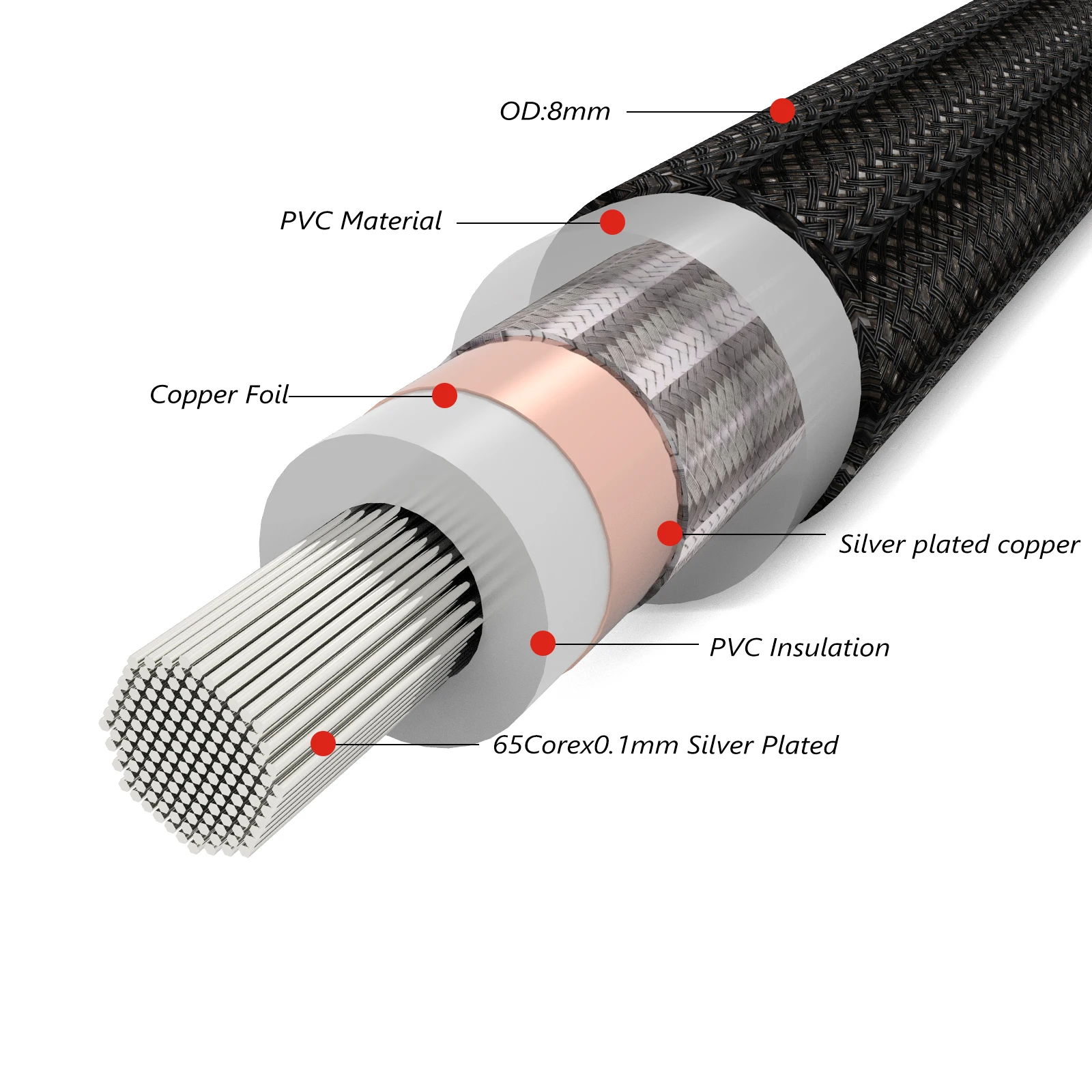 HiFi High End BNC Digital Coaxial Cable with Gold Plated BNC to BNC Connector/RCA Plug 5N OFC Cable