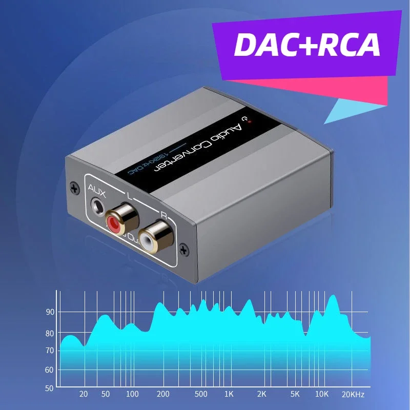 Analog to Digital Audio Converter PCM L/R 3.5mm Aux Jack Stereo Audio to Optical Toslink SPDIF Coaxial Adapter A to D audio