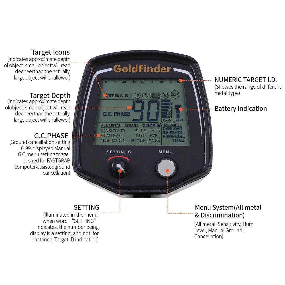 GF2 Высокочувствительный импульсный индукционный детектор золота, оптовая продажа, большой экран дальнего действия, глубокий поиск, подземный детектор золота