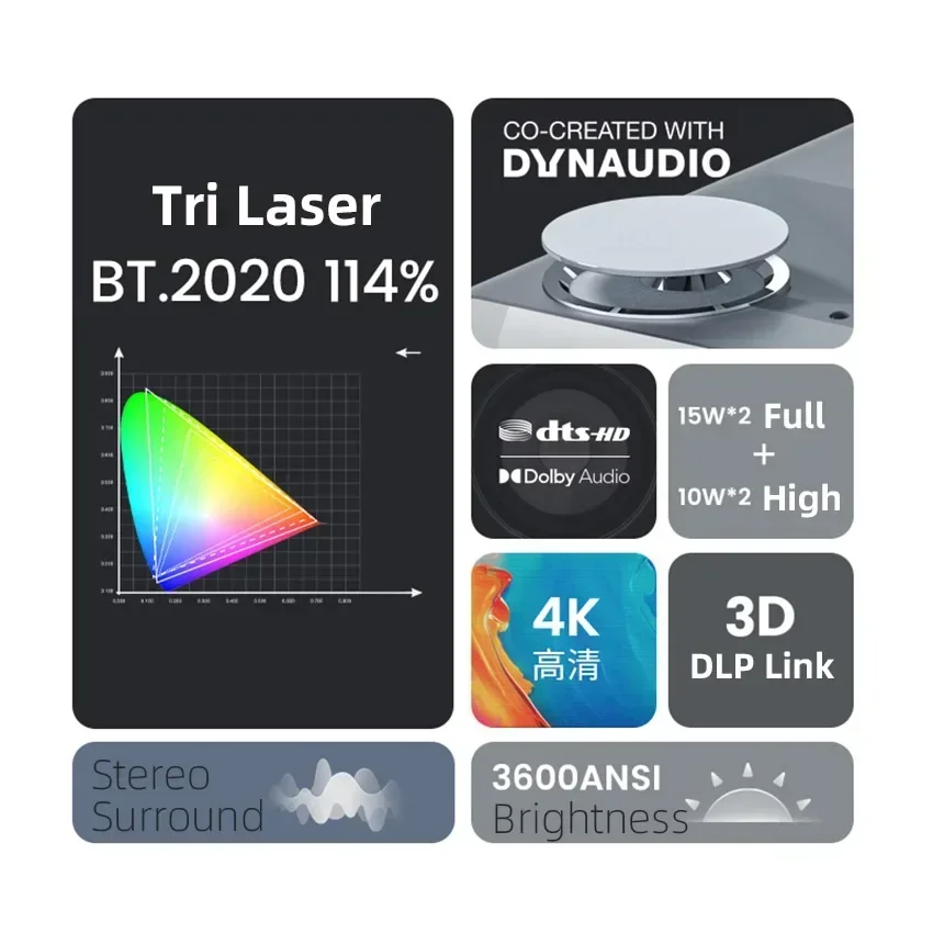 Best Jmgo U2 4K Ust…