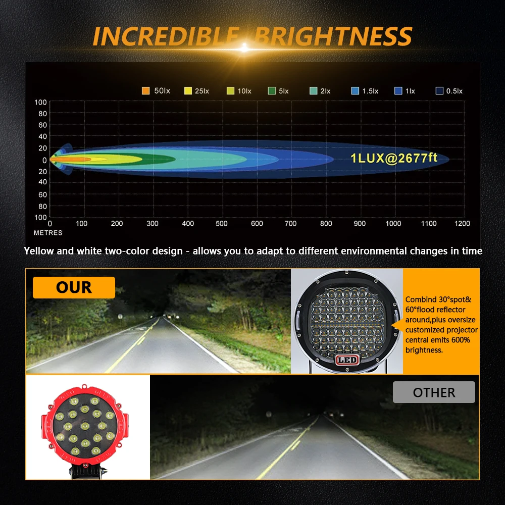 Truck Spotlight Work Light Off Road Vehicle Accessories  LED Car Daytime Driving Truck Motorcycle Bike Waterproof Lightings