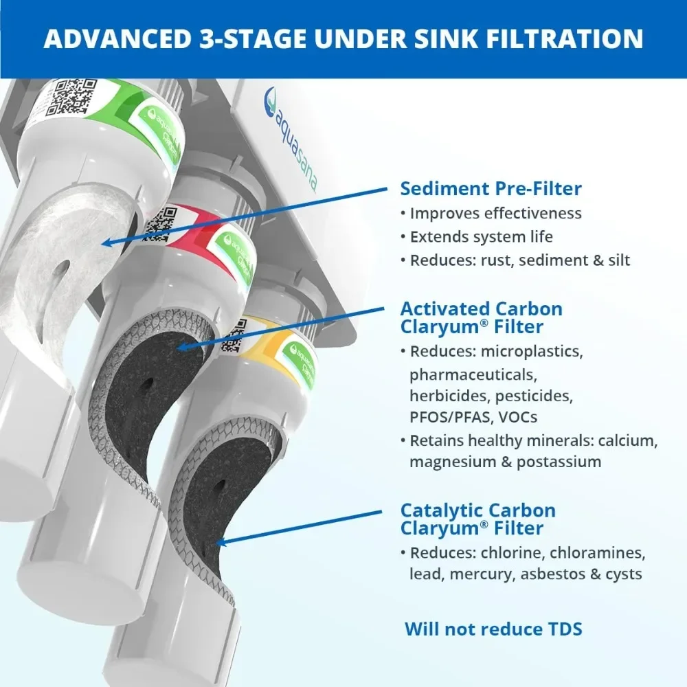 Under Sink Water Filter System - Reduces PFAS, Lead, & Chlorine in Drinking Water - Under Counter Claryum Filtration for Kitche