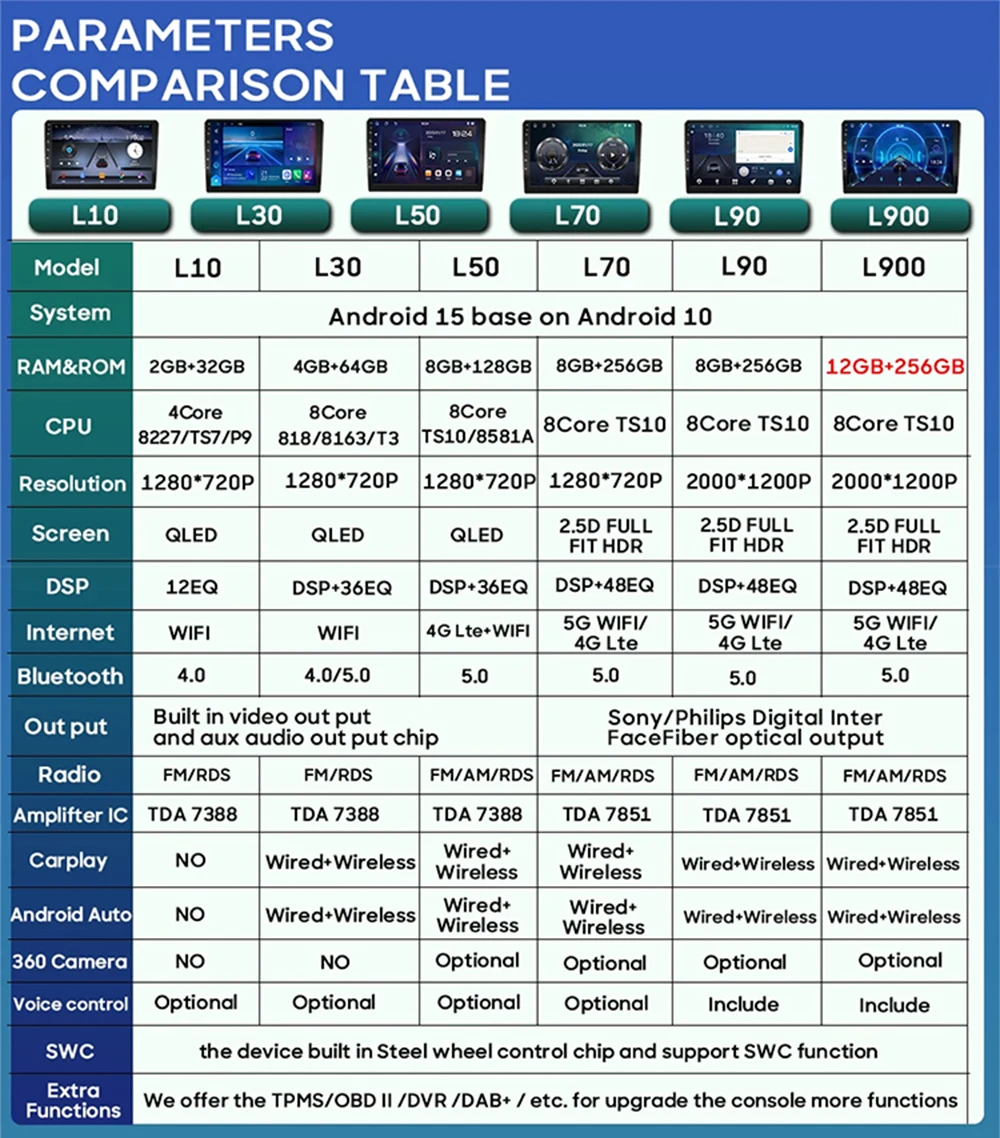 أندرويد 15 Carplay لتويوتا هايلاندر كلوغر 3 XU50 2013 2014 - 2019 نظام تحديد المواقع والملاحة فيديو مراقبة السيارة شاشة راديو السيارة DSP 2k #6