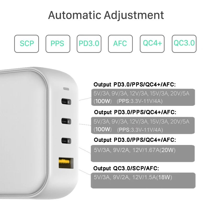 Cargador rápido GaN USB-C de 4 puertos, 100W, PD3.0, para Macbook Pro/Air, iPhone 13 Pro Max, Dell, ASUS, HP, SAMSUNG Note 20, Ultra S22, S21 + PPS