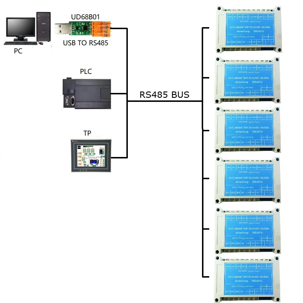 16CH RS485 Temperature & Humidity Collector Module 12V 24V SHT30 SHT3X Sensor Remote Acquisition Controller Digital Thermometer