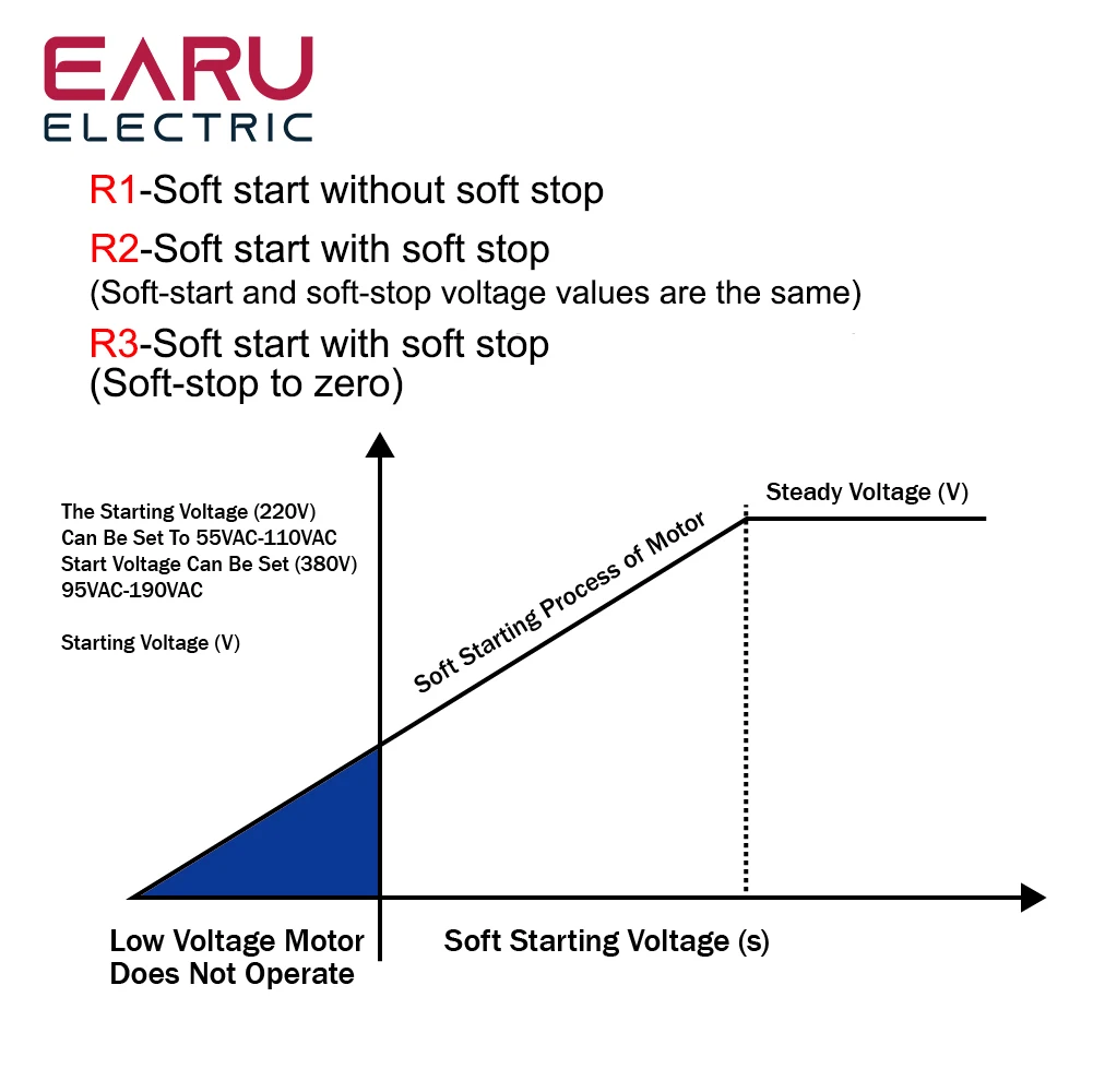 Imagem -02 - Monofásico Motor Macio do Motor de Arranque Módulo Controlador 1kw2kw4kw6kw8kw em Linha Macio Ventilador de Partida Bomba Redutor de Pressão Transportadora 220v