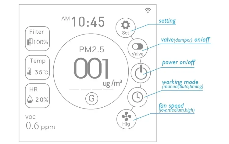 MIA-9G CO2 VOC Display Smart Ventilation Controller With Tuya App For Home