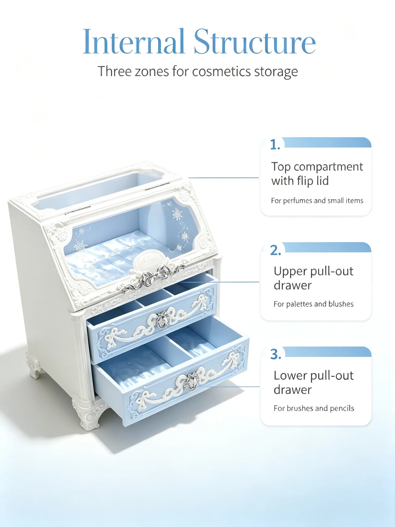 Flower Knows Snow Ballet Series Large Jewelry Box Empty Makeup Storage Case Cosmetic Organizer Vanity Gift Box for Women view 5