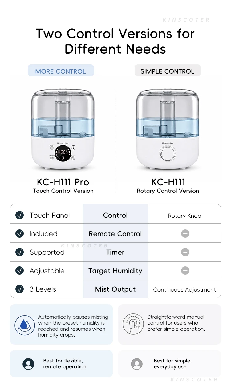 Kinscoter 3L Luftbefeuchter Professioneller Großraum-Luftbefeuchter für Zuhause Tisch-Wassernebel-Diffusor mit Fernbedienung – Detail 11