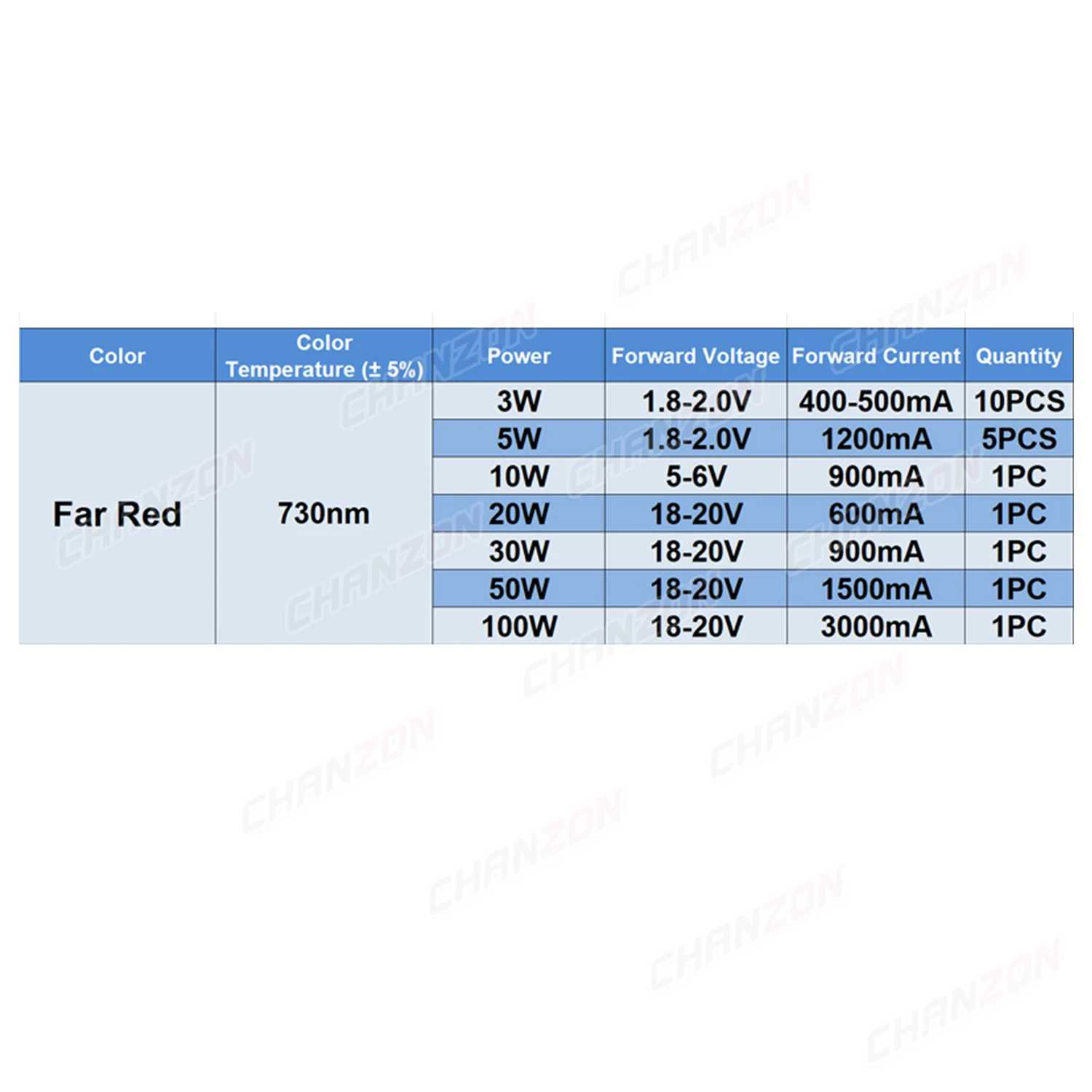 3 5 10 20 30 50 100 W Watt LED-Chip-Lichtperlen 730Nm Fernrot 3W 5W 10W 20W 30W 50W 100W Infrarot-Emitter Hochleistungslampe 730 Nm – Detail 5
