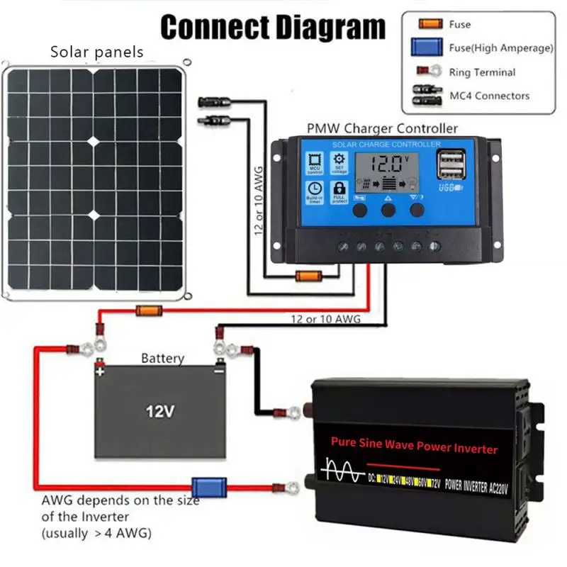 

DC 12v To 220V Pure Sine Wave Power Inverter For Solar System/Solar Panel/Home/Outdoor/RV/Camping Wave Power Inverter