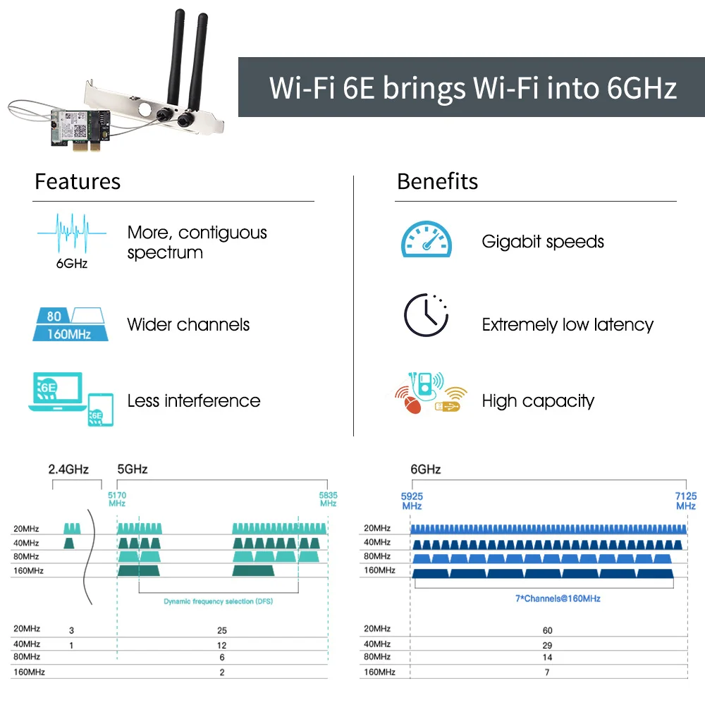 Wi-Fi 6E Intel AX210 WiFi6 Card 5374Mbps For Bluetooth 5.2 802.11AX 2.4G/5G/6Ghz PCI-E Wireless Network Card Adapter PC Win10/11