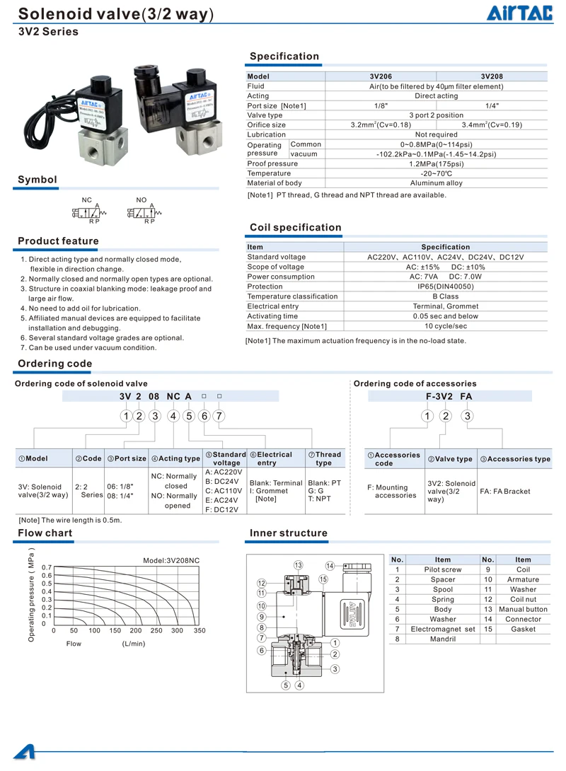Airtac 3V2-06 3V2-08-NO 3V2-08-NC 1/4" 3V208 3/2-Wege- normalgeschlossenes Pneumatik-Magnetventil – Detail 5