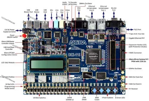 Altera FPGA Development Board DE2-115 Cyclone IV Comes with Accompanying Data Package