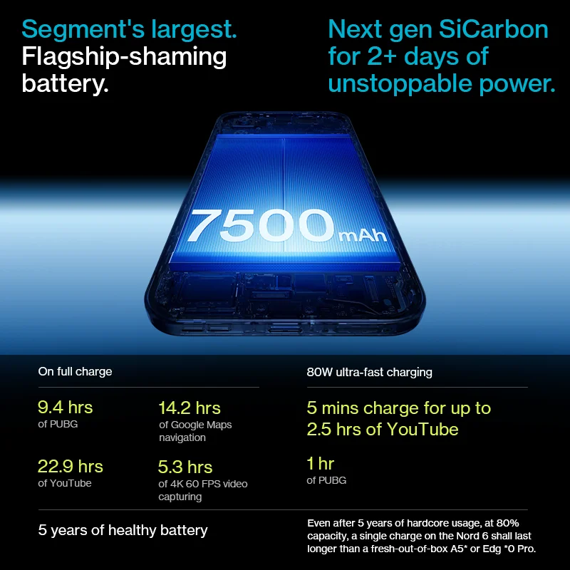 Teléfono Inteligente OnePlus Nord 6 5G (Versión Global) 8 GB + 256 GB / 12 GB + 512 GB, Snapdragon 8s Gen 4, 165 Hz, 7500 mAh, IP69/IP69K, Cámara de 50 MP 4