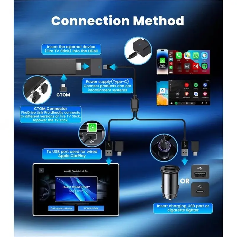 Wireless Carplay Android Auto Compatible For Fire TV Stick -Compatible Adapter For TV Streaming Box Car Entertainment System